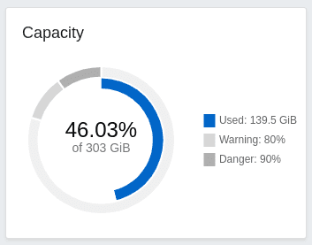 capacity-card-blue